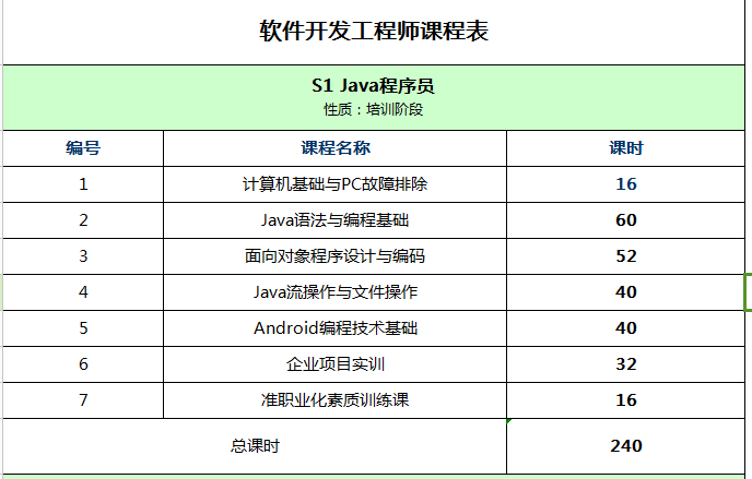 深圳软件开发与运维工程师培训班 开启高质量技术人才培养新路径