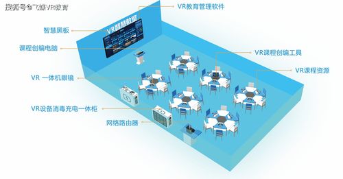 虚拟现实赋能未来课堂 飞蝶VR即将亮相2020中国教育博览会