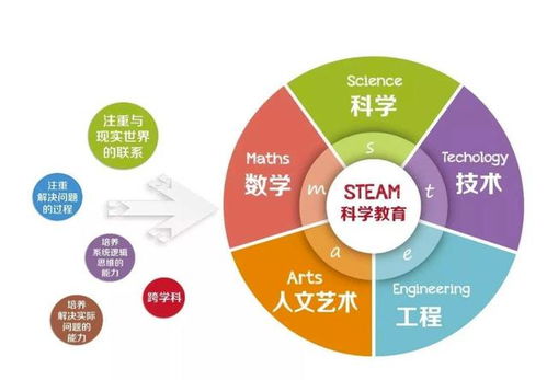 效率惊人的秘密 Talkdoo全新教育软件如何革新学习体验
